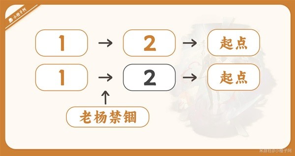 《崩坏星穹铁道》瓦尔特详细培养指南 瓦尔特装备推荐