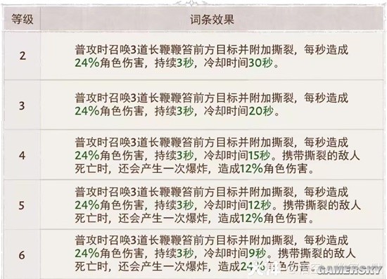 《暗黑破坏神：不朽》野蛮人战歌刷本强势灾厄推荐