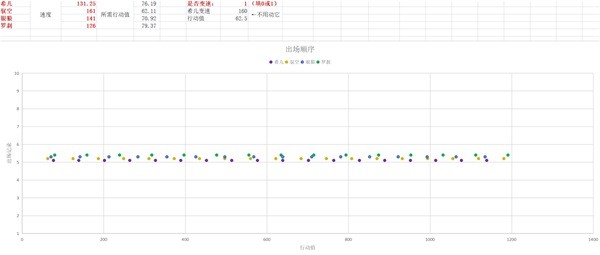 《崩坏星穹铁道》速度机制及收益解析