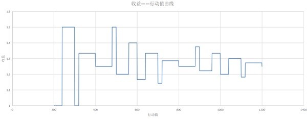 《塞尔达传说王国之泪》柯尔天的下落在哪接？柯尔天的下落任务攻略