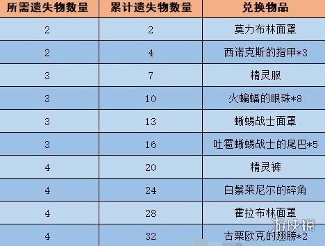 《塞尔达传说王国之泪》柯尔天的下落在哪接？柯尔天的下落任务攻略