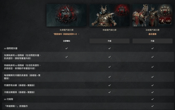 《暗黑破坏神4》第一赛季什么时候开始？第一赛季内容及时间分享