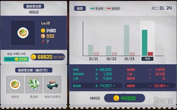 《潜水员戴夫》金币突破方法