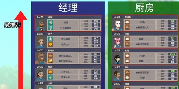 《潜水员戴夫》各位置员工推荐 全员工技能属性一览