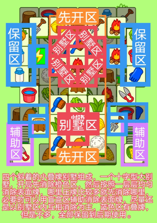 《羊了个羊》羊羊大世界7.8攻略 7月8日羊羊大世界怎么过