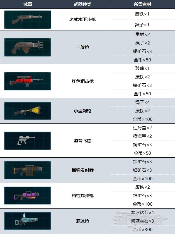 《潜水员戴夫》武器强化方法及武器推荐 什么武器好用