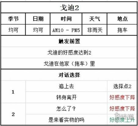 《牧场物语Welcome美丽人生》戈迪事件对话选择指南 戈迪在哪？