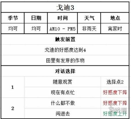 《牧场物语Welcome美丽人生》戈迪事件对话选择指南 戈迪在哪？