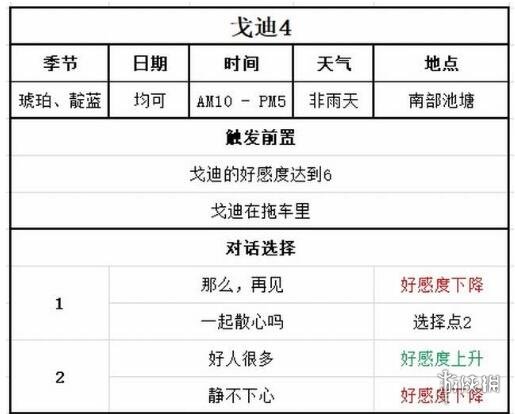 《牧场物语Welcome美丽人生》戈迪事件对话选择指南 戈迪在哪？