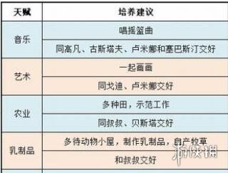 《牧场物语Welcome美丽人生》孩子怎么培养？求婚条件及孩子培养机制