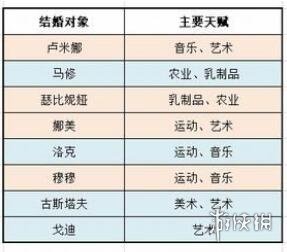 《牧场物语Welcome美丽人生》孩子怎么培养？求婚条件及孩子培养机制