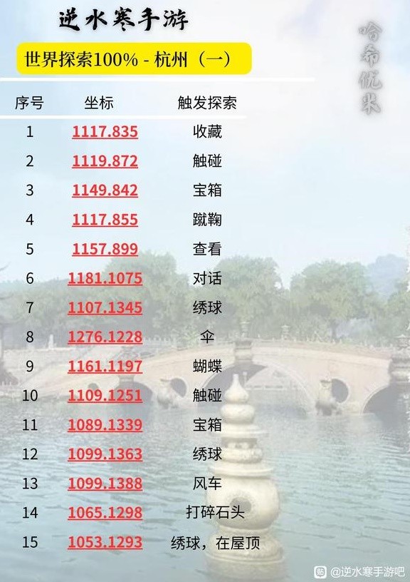 《逆水寒手游》杭州100%探索坐标一览