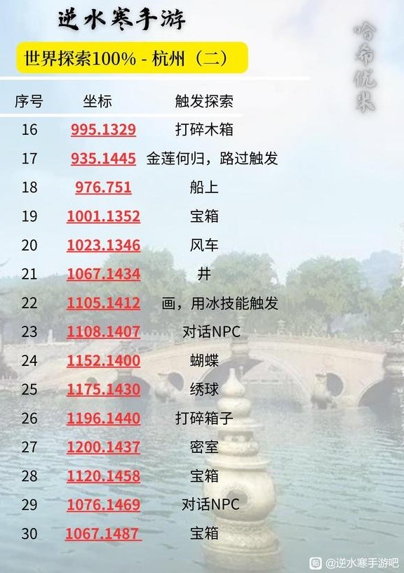 《逆水寒手游》杭州100%探索坐标一览