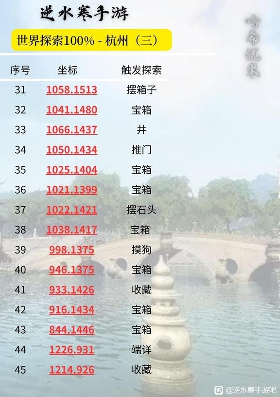 《逆水寒手游》杭州100%探索坐标一览
