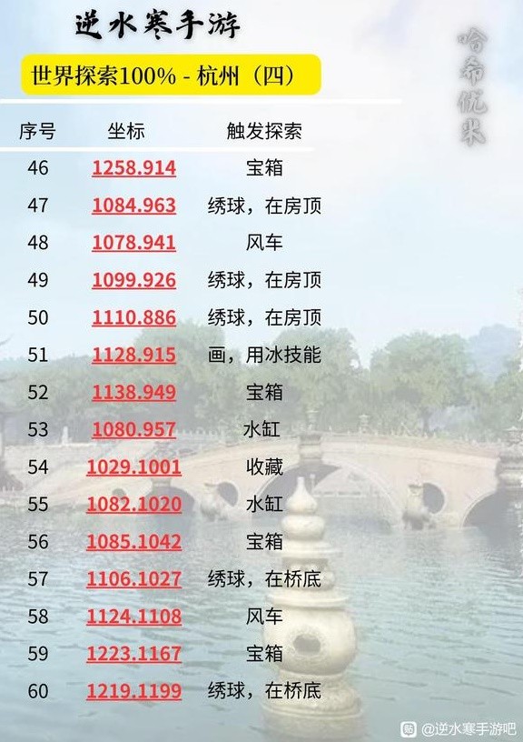 《逆水寒手游》杭州100%探索坐标一览