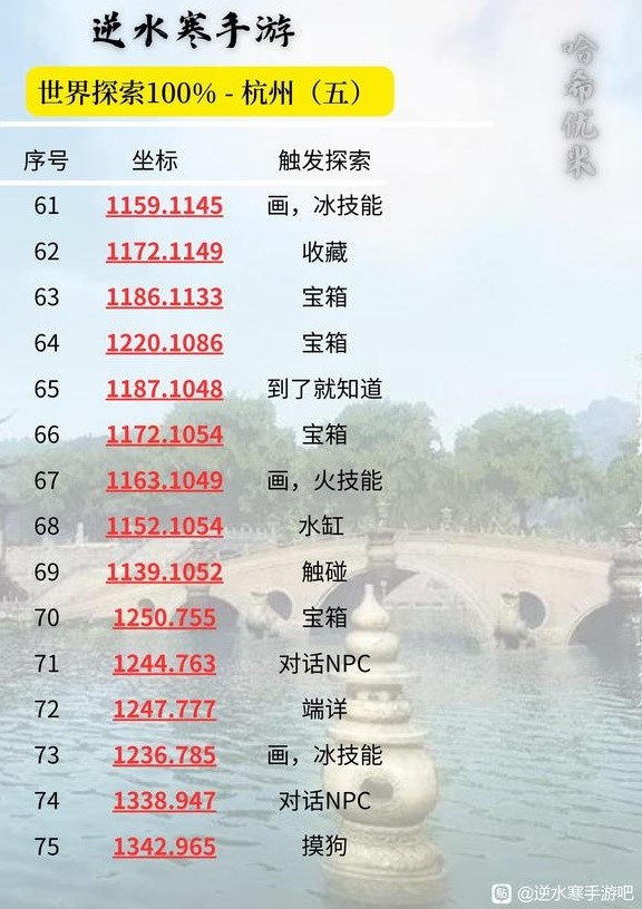 《逆水寒手游》杭州100%探索坐标一览