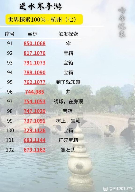 《逆水寒手游》杭州100%探索坐标一览