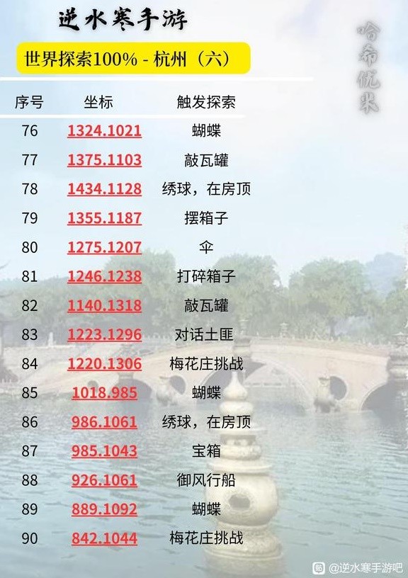 《逆水寒手游》杭州100%探索坐标一览