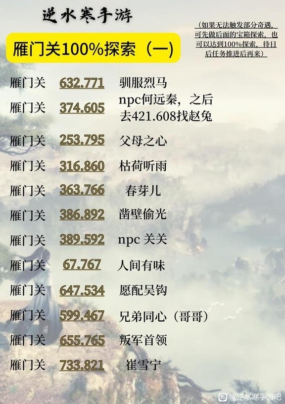 《逆水寒手游》雁门关地图100%探索攻略