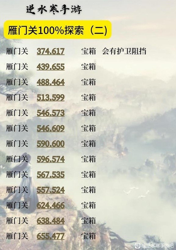 《逆水寒手游》雁门关地图100%探索攻略
