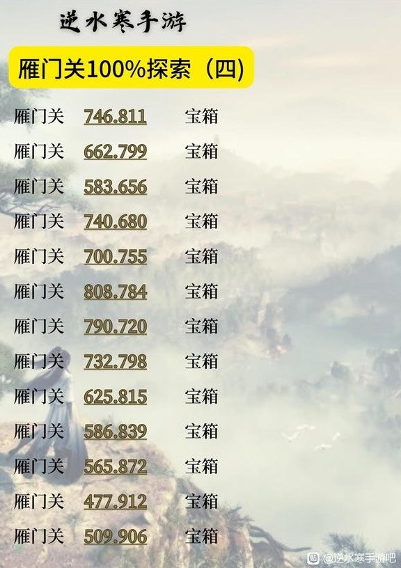 《逆水寒手游》雁门关地图100%探索攻略
