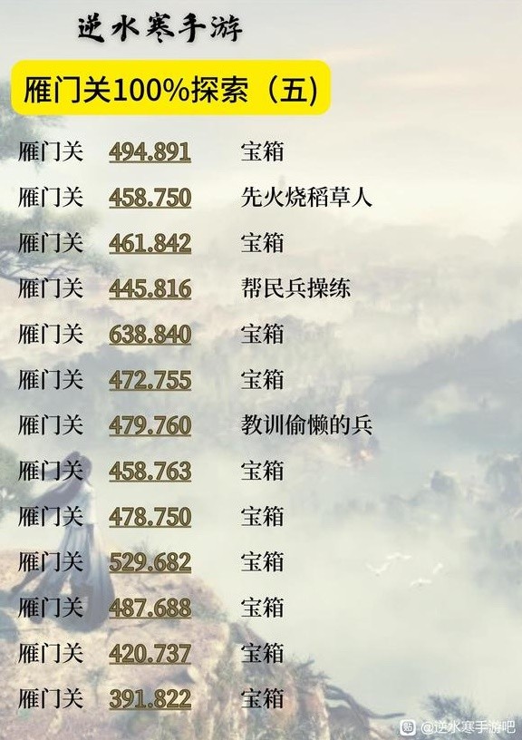 《逆水寒手游》雁门关地图100%探索攻略
