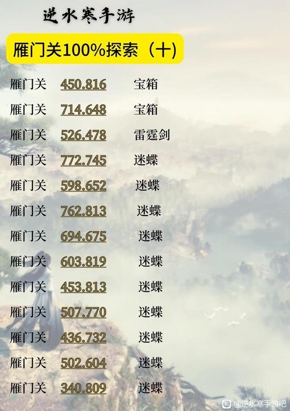 《逆水寒手游》雁门关地图100%探索攻略