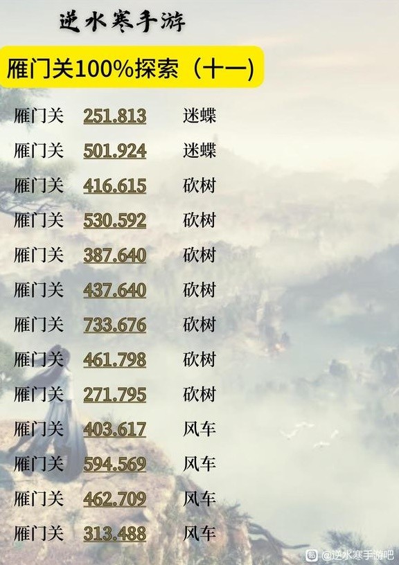 《逆水寒手游》雁门关地图100%探索攻略