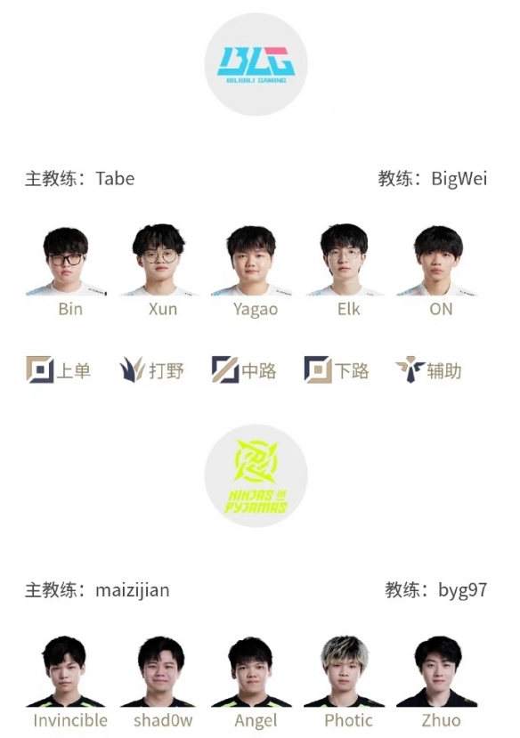 2023lpl夏季赛排名积分榜7月8日 lpl夏季赛排名情况7.8