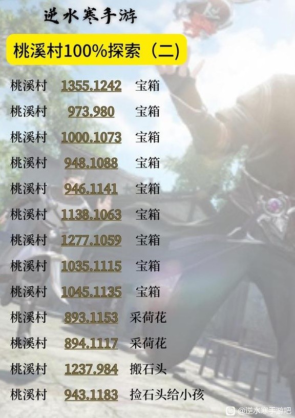 《逆水寒手游》桃溪村地图100%探索攻略