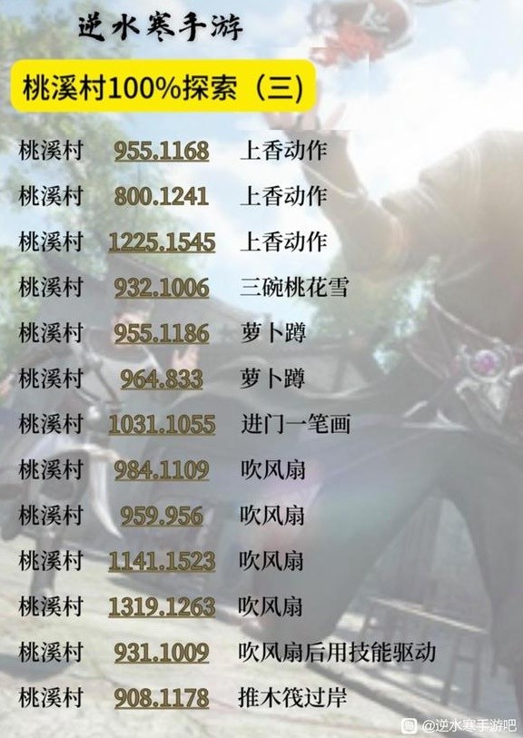 《逆水寒手游》桃溪村地图100%探索攻略