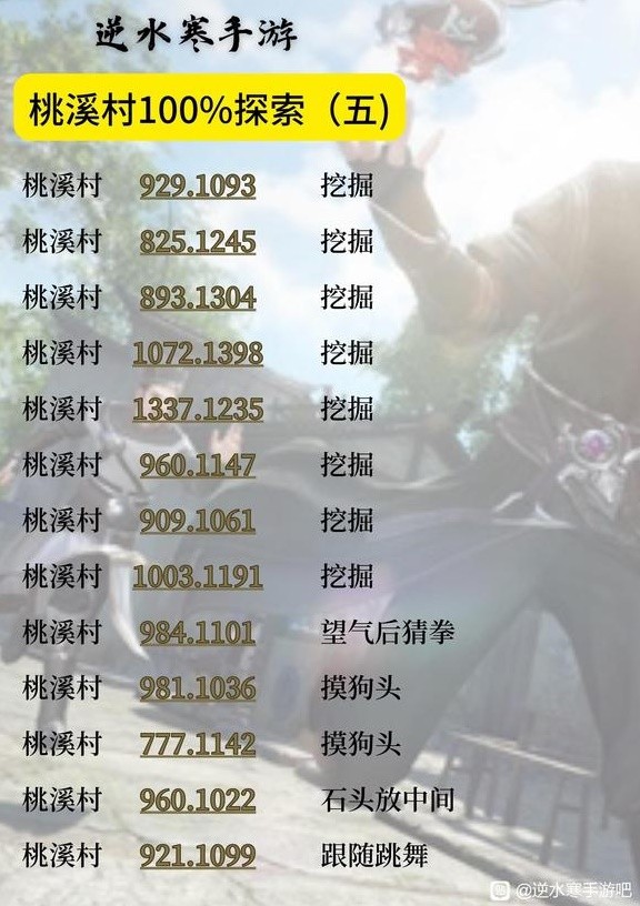 《逆水寒手游》桃溪村地图100%探索攻略