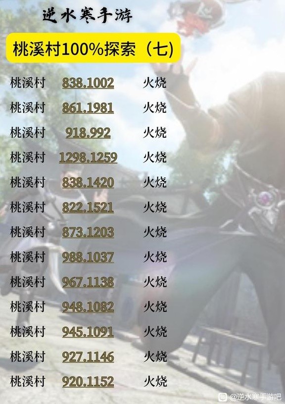 《逆水寒手游》桃溪村地图100%探索攻略