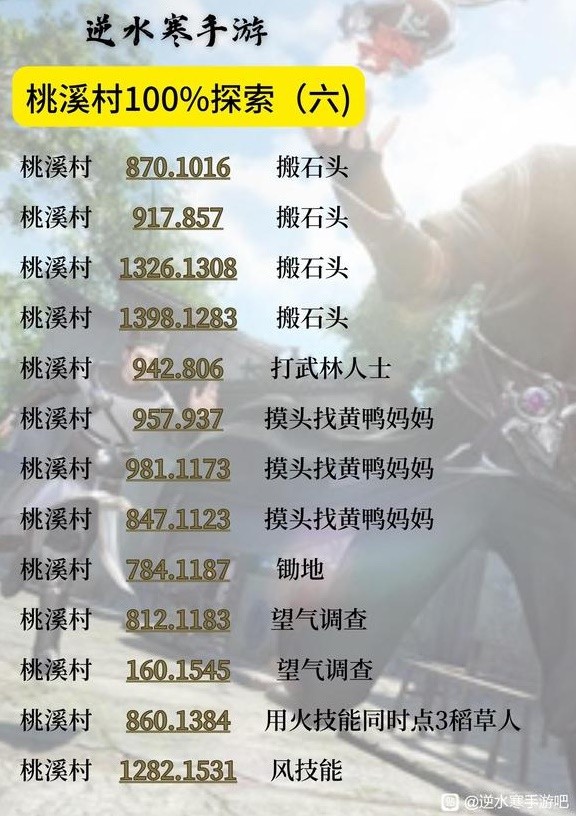 《逆水寒手游》桃溪村地图100%探索攻略