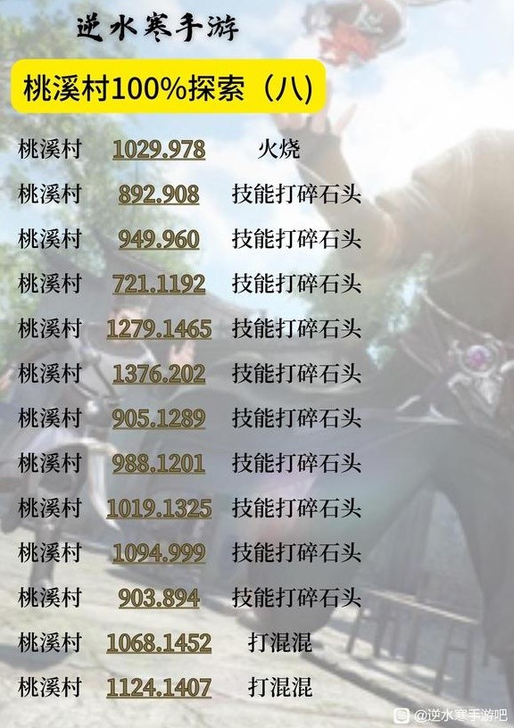《逆水寒手游》桃溪村地图100%探索攻略