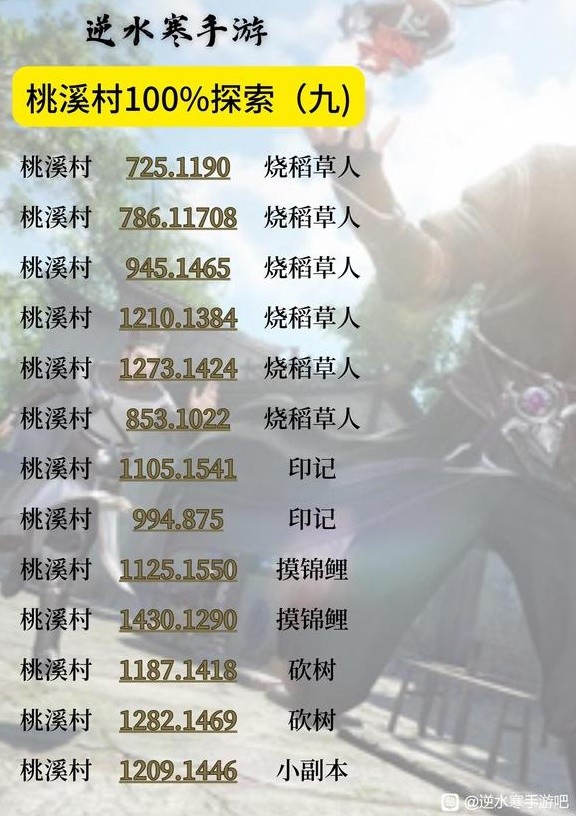 《逆水寒手游》桃溪村地图100%探索攻略