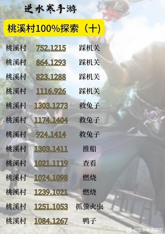 《逆水寒手游》桃溪村地图100%探索攻略