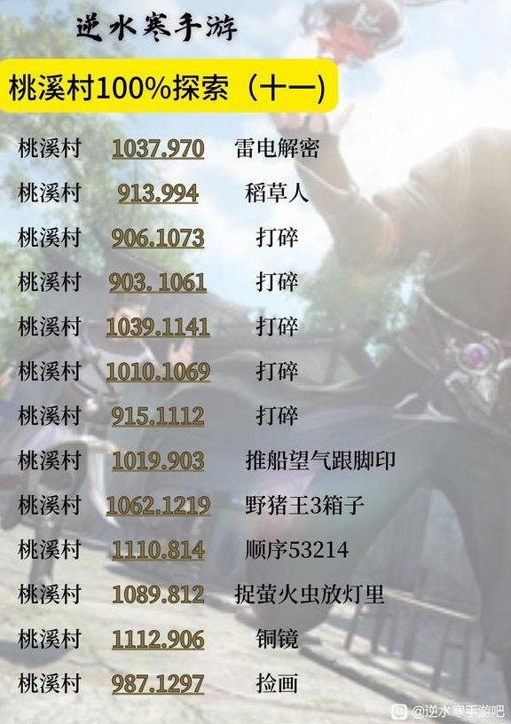 《逆水寒手游》桃溪村地图100%探索攻略