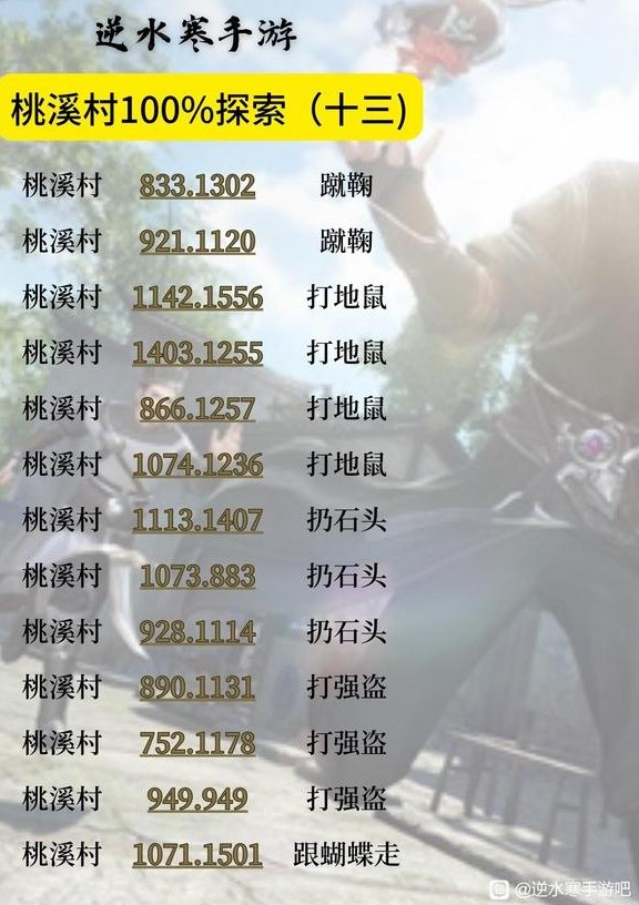 《逆水寒手游》桃溪村地图100%探索攻略