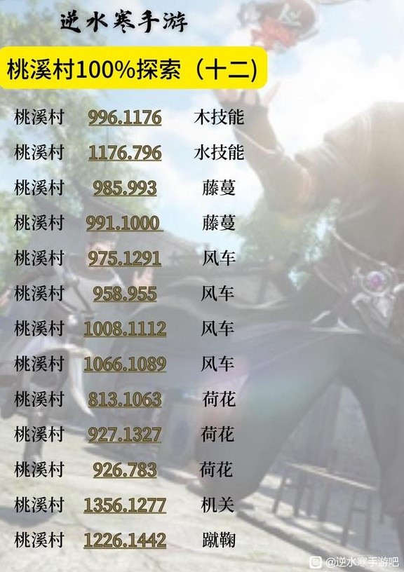 《逆水寒手游》桃溪村地图100%探索攻略