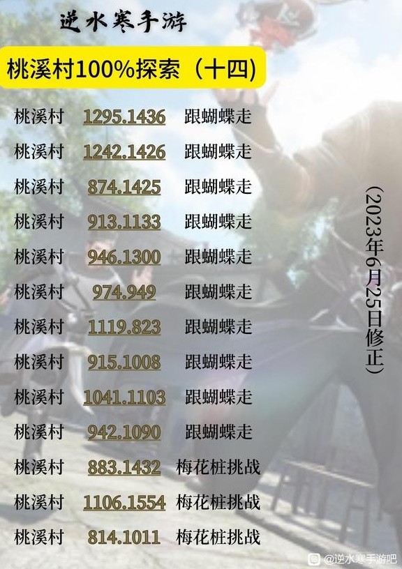 《逆水寒手游》桃溪村地图100%探索攻略