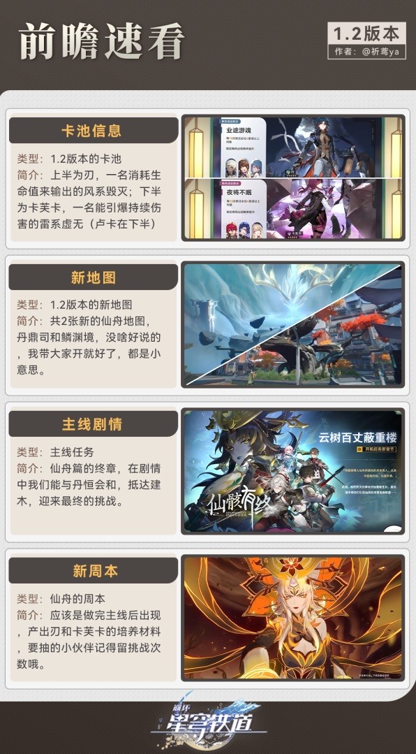 《崩坏星穹铁道》1.2版本更新前瞻 1.2版本星琼数量汇总