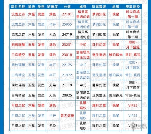 原神3.8黛依阿的三日遐想通关方法