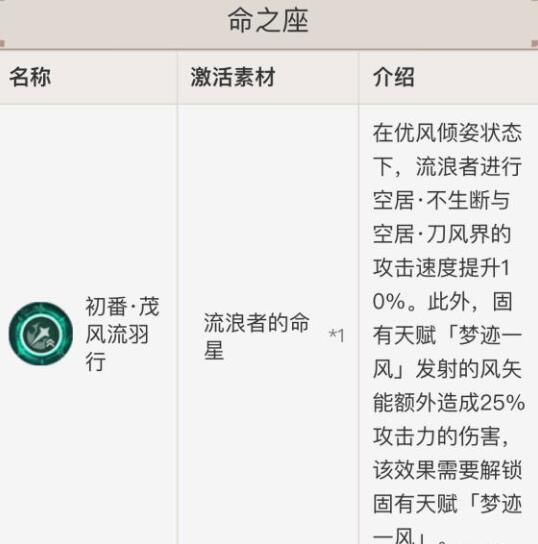 原神低命散兵命座和专武选择建议
