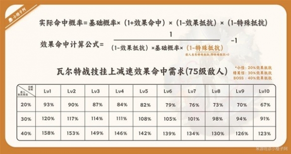 《崩坏星穹铁道》瓦尔特技能介绍   有哪些技能？