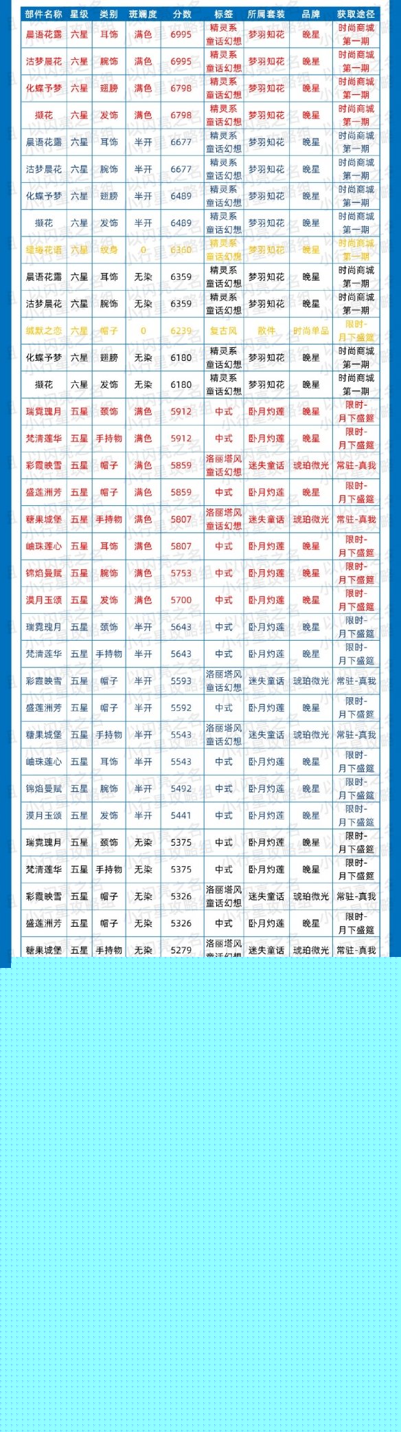 《以闪亮之名》简约时装节奏榜 简约属性时装推荐