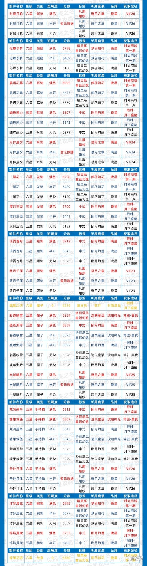 《以闪亮之名》简约时装节奏榜 简约属性时装推荐