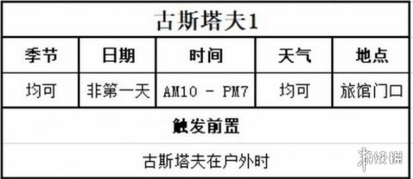《牧场物语Welcome美丽人生》古斯塔夫喜欢什么？古斯塔夫事件攻略