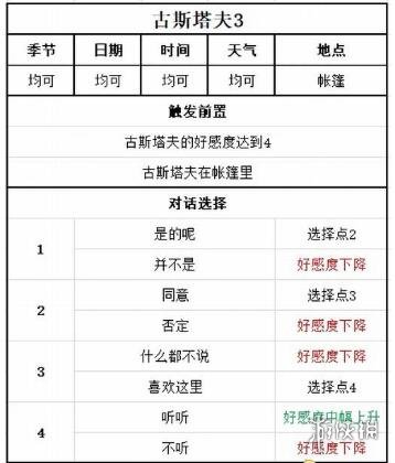 《牧场物语Welcome美丽人生》古斯塔夫喜欢什么？古斯塔夫事件攻略