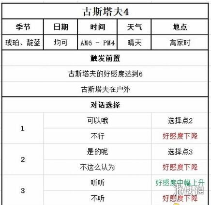 《牧场物语Welcome美丽人生》古斯塔夫喜欢什么？古斯塔夫事件攻略